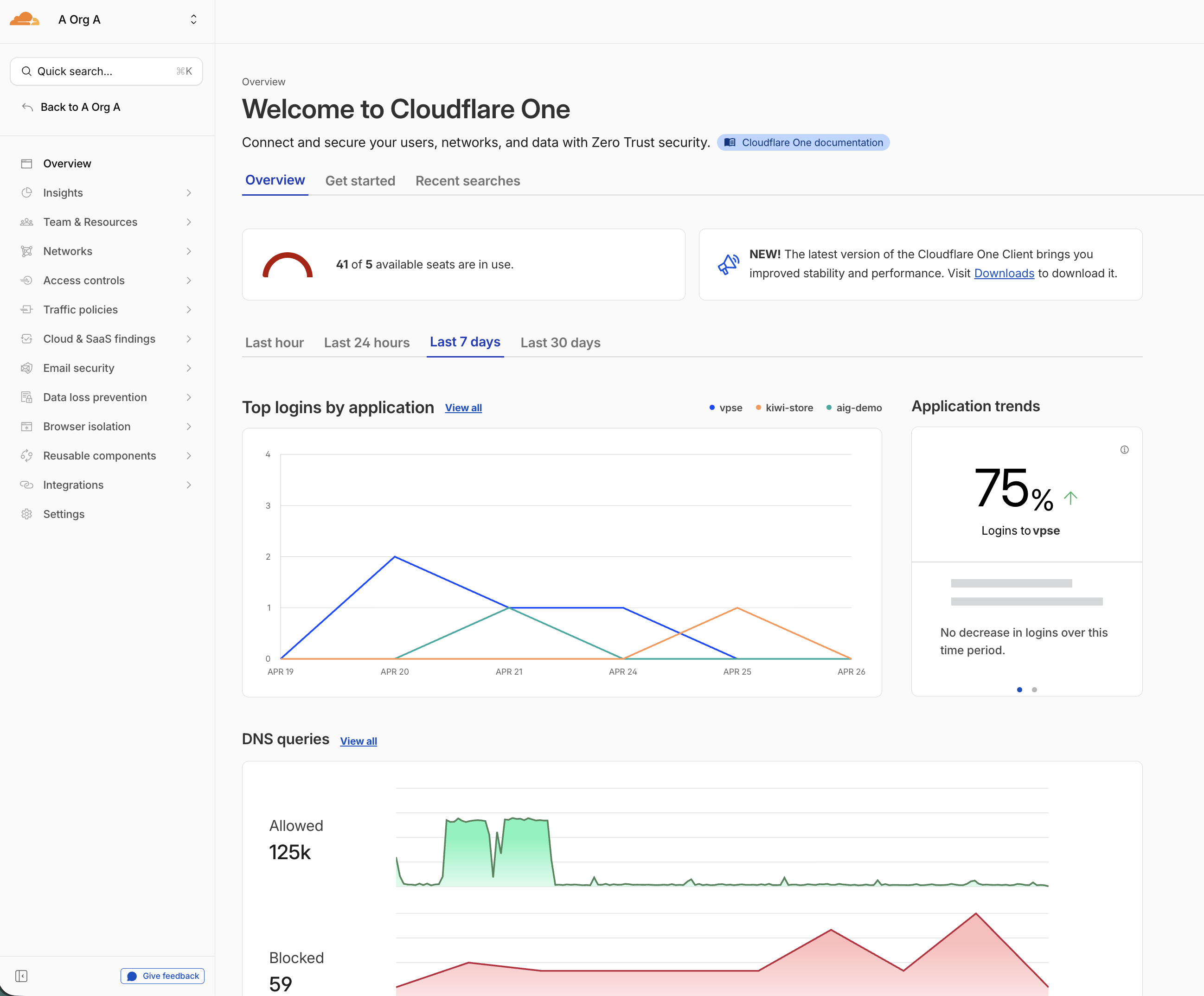 Cloudflare One dashboard